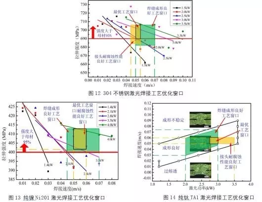 走近科研团队系列报道：长春理工大学激光加工技术研究中心的图43